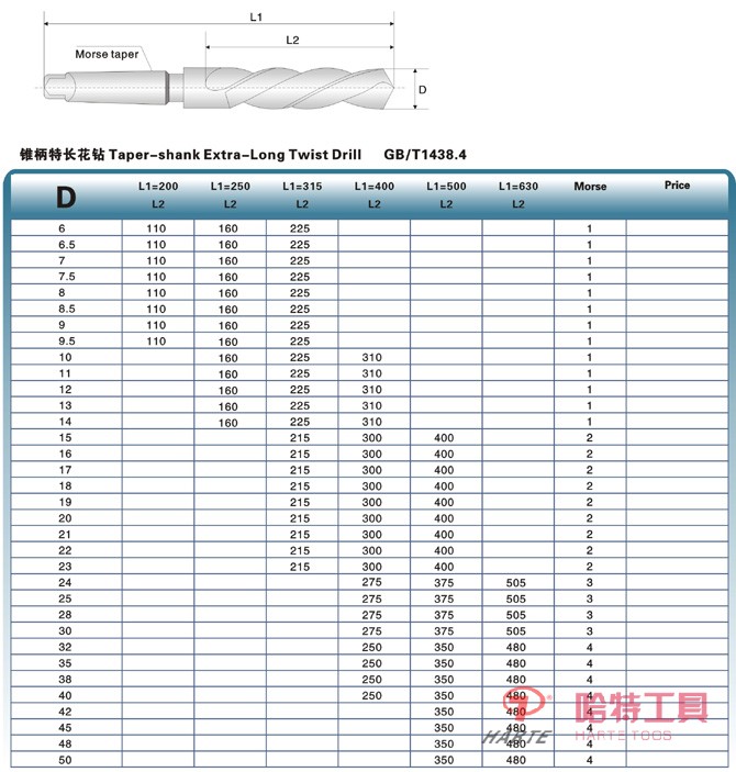 HT-Z1301錐柄特長麻花鉆 GB/T1438.4